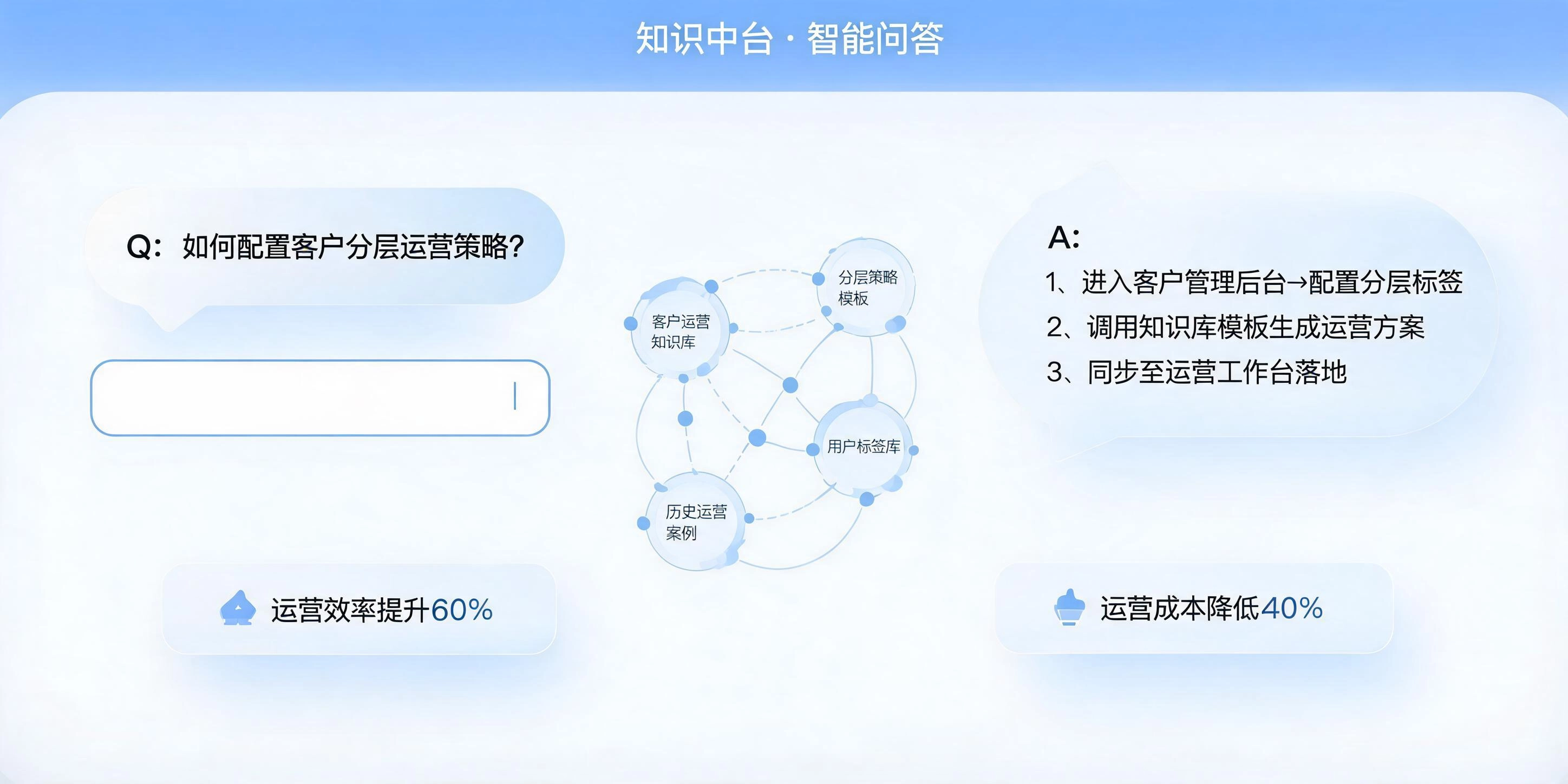 知识库问答
